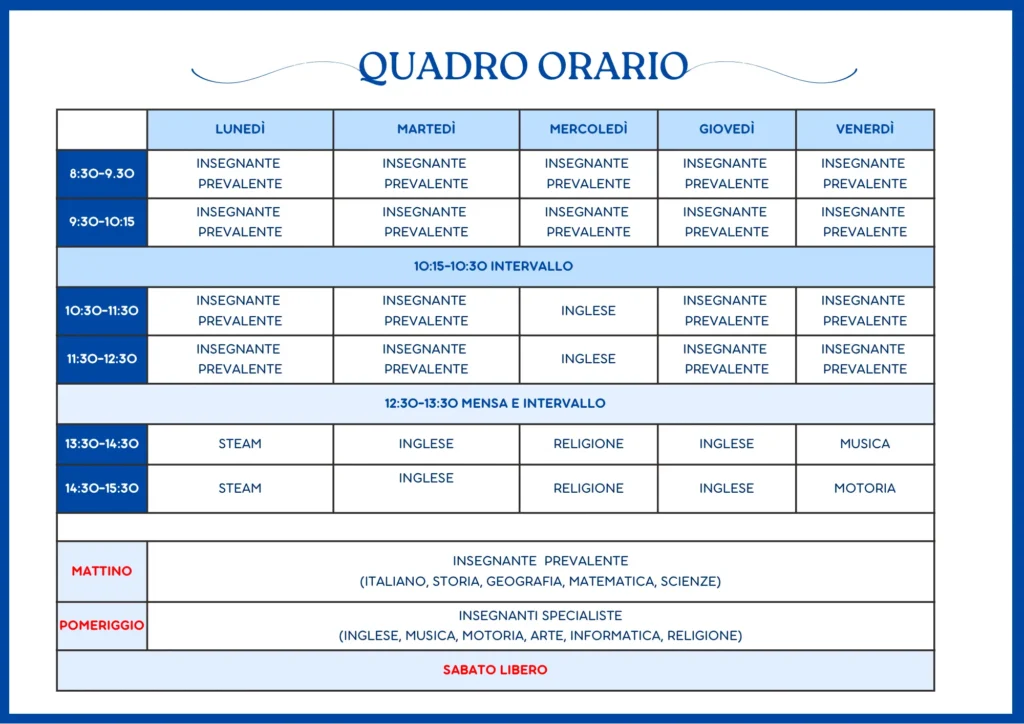 QUADRO ORARIO primaria