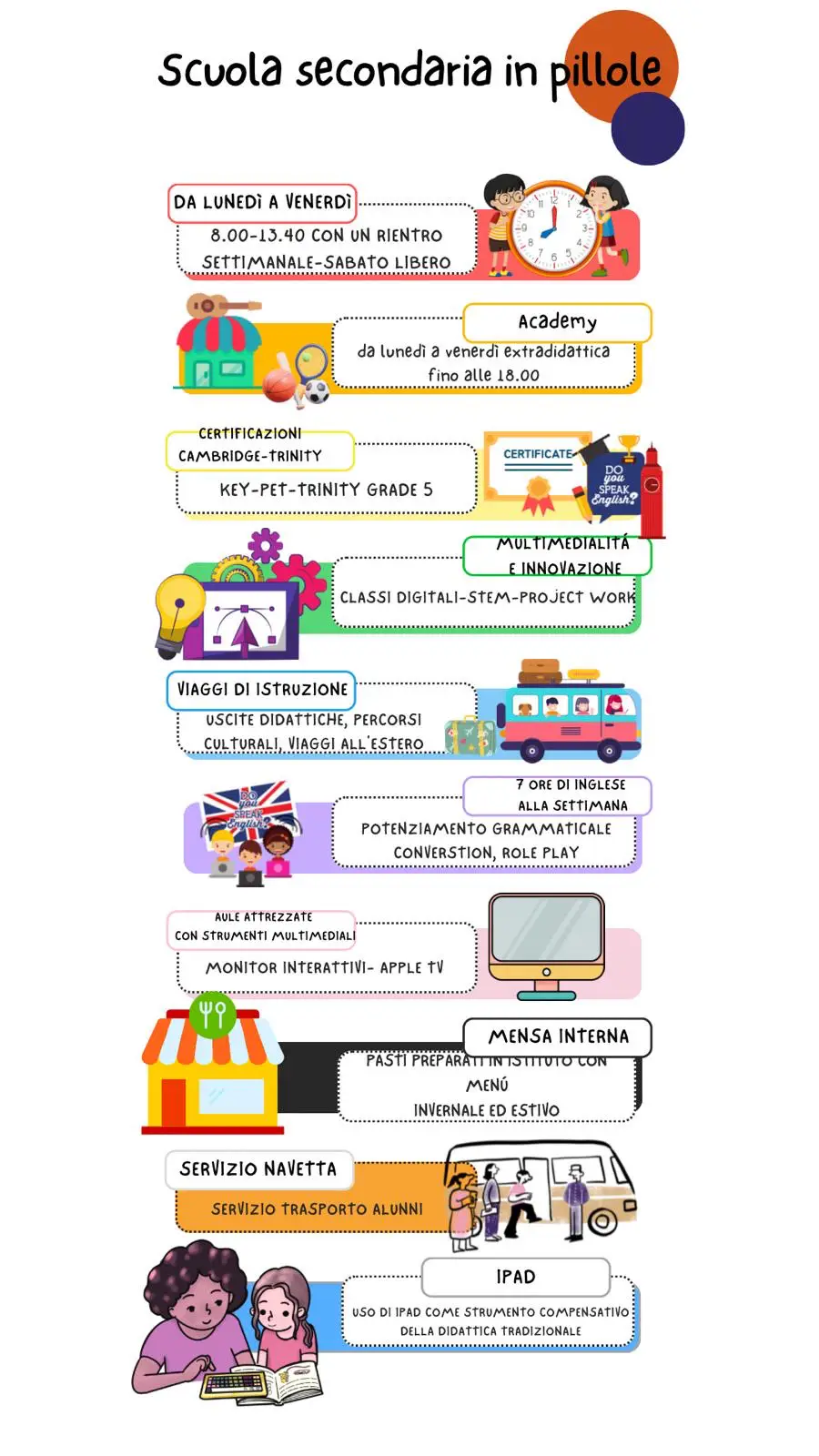 secondaria in pillole